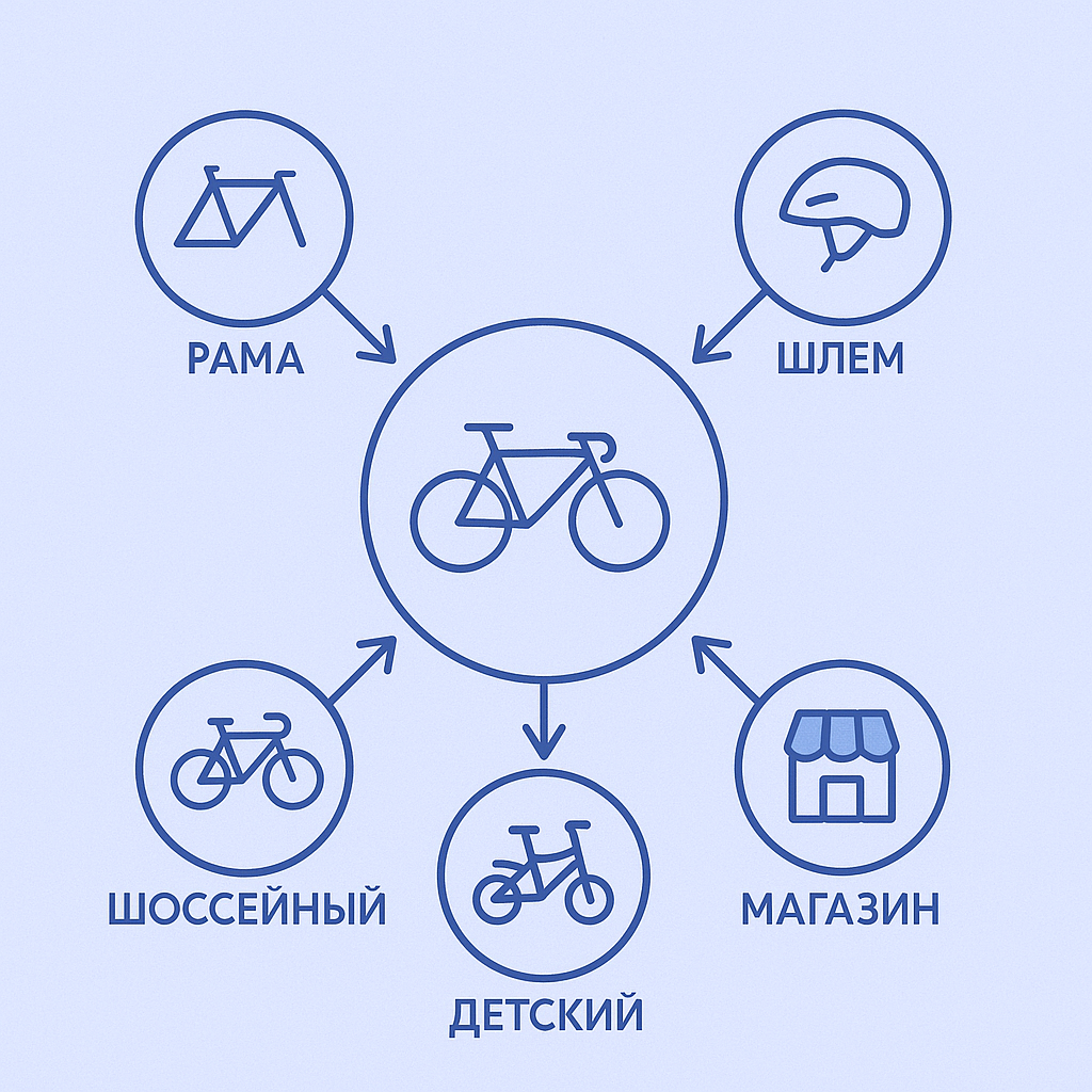 LSI
